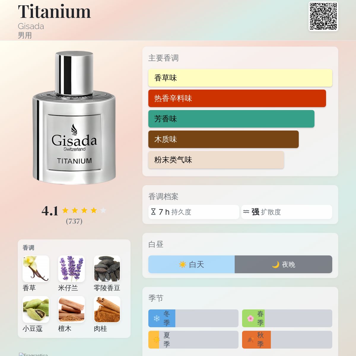 Titanium Gisada 古龙水- 一款2024年男用香水