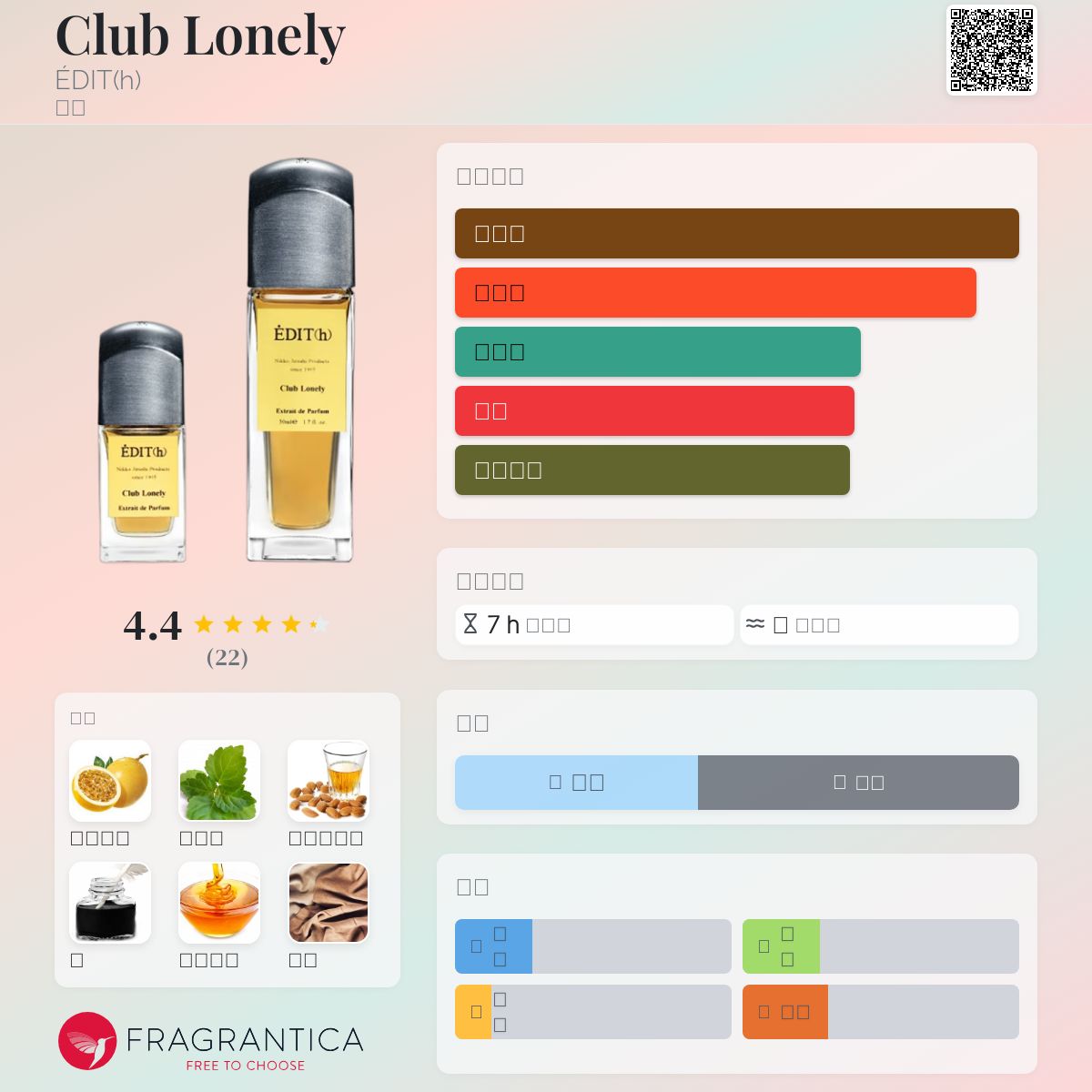 Club Lonely ÉDIT(h) 香水- 一款2022年中性香水