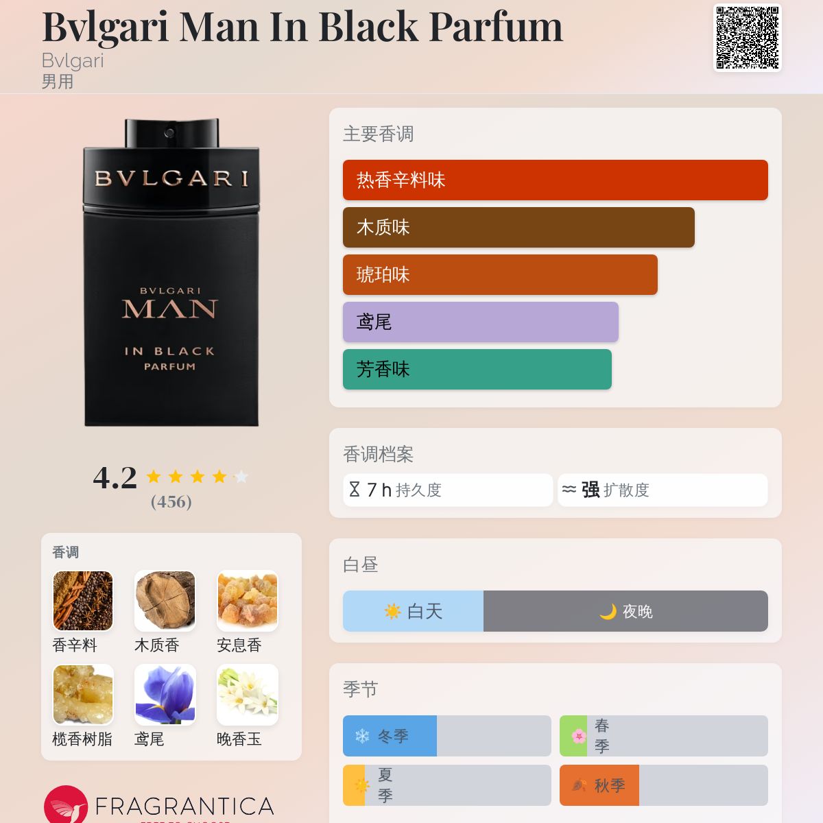 即購入大歓迎！【中古】BVLGARI MAN IN BLACK Bvlgari Man in Black Essence Eau de Parfum for sale online