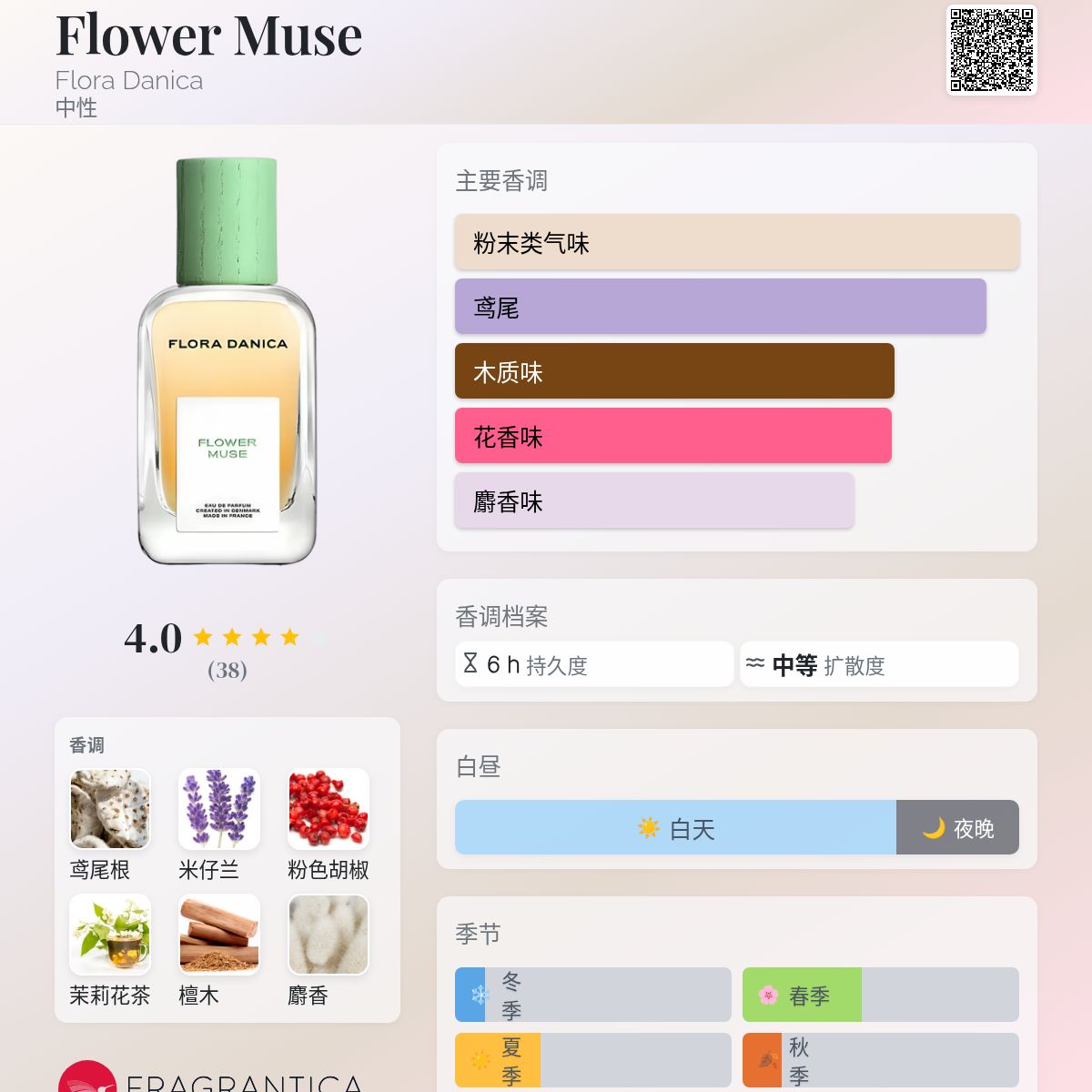 Flower Muse Flora Danica 香水- 一款2024年中性香水