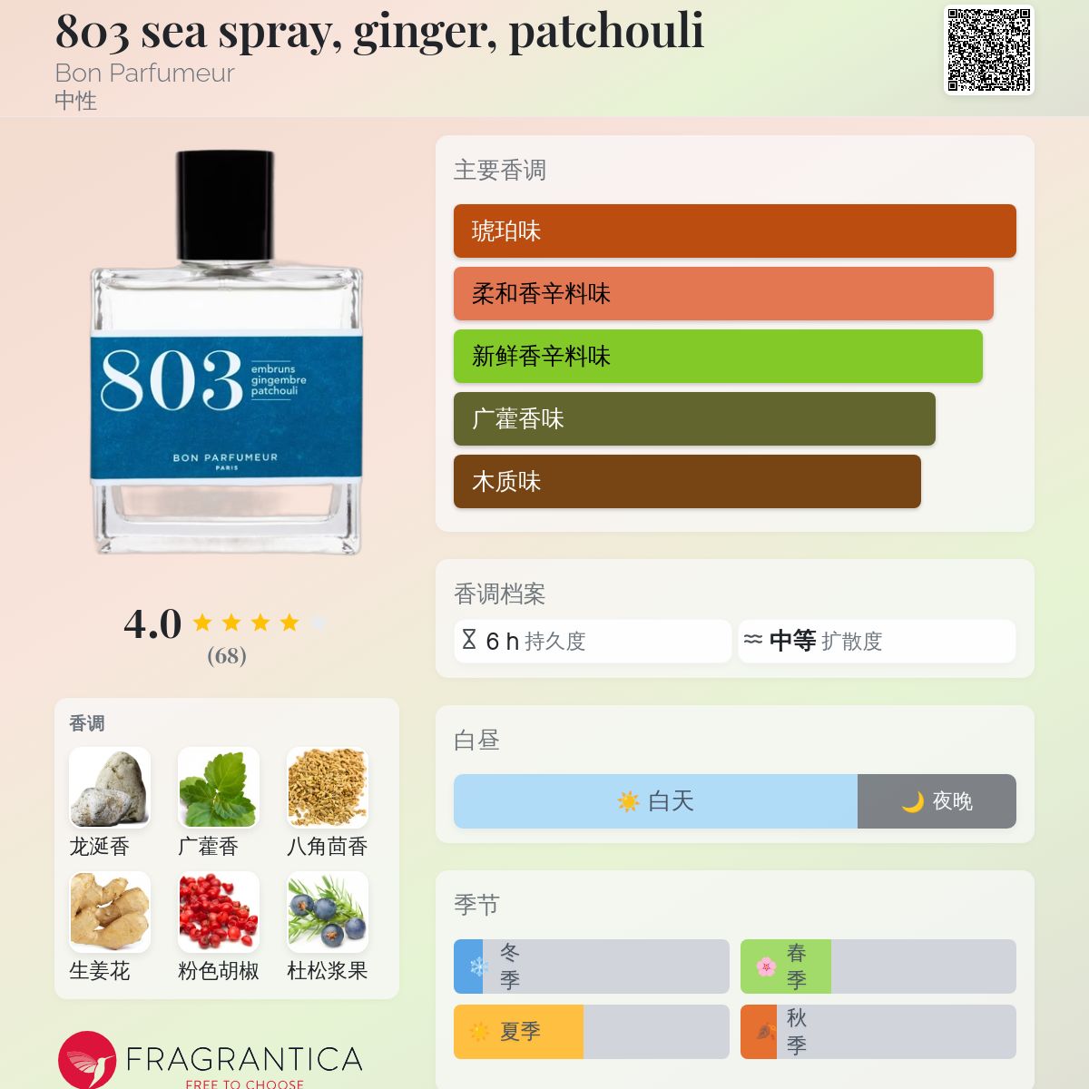 803 sea spray, ginger, patchouli Bon Parfumeur 香水- 一款2023年中 