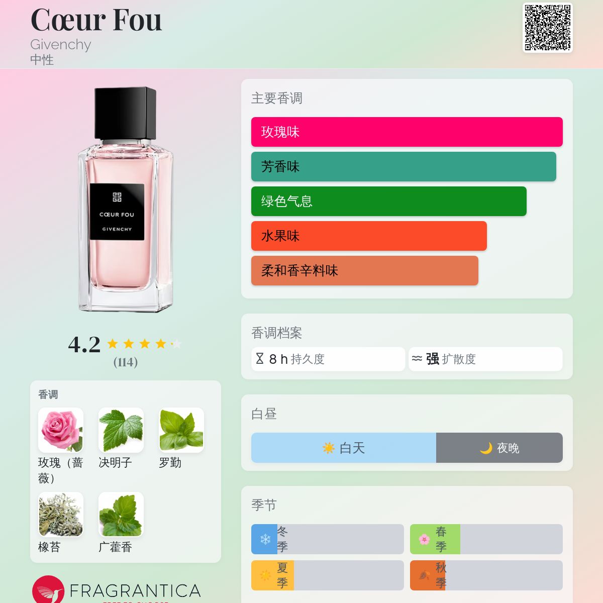 Cœur Fou Givenchy 香水- 一款2024年新的中性香水