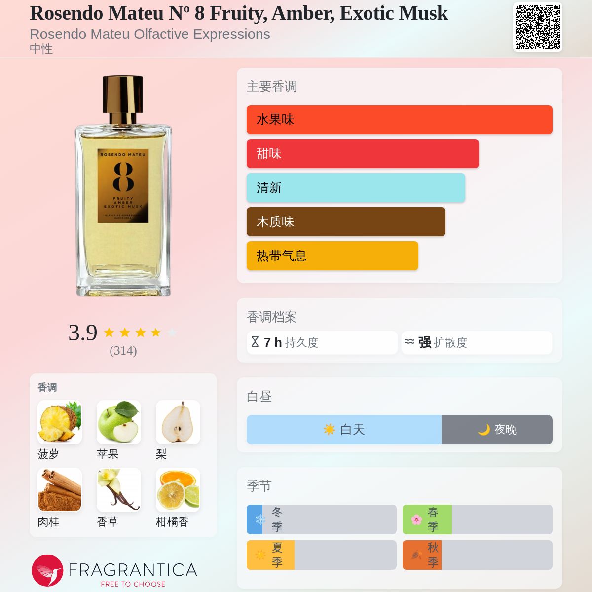 Rosendo Mateu Nº 8 Fruity, Amber, Exotic Musk Rosendo Mateu