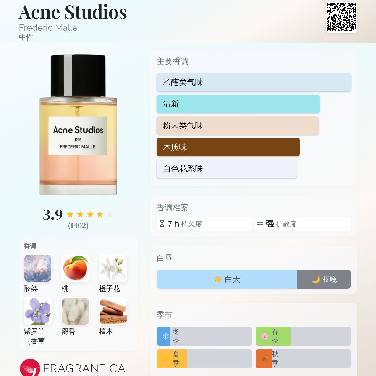 Acne Studios Frederic Malle 香水- 一款2024年新的中性香水