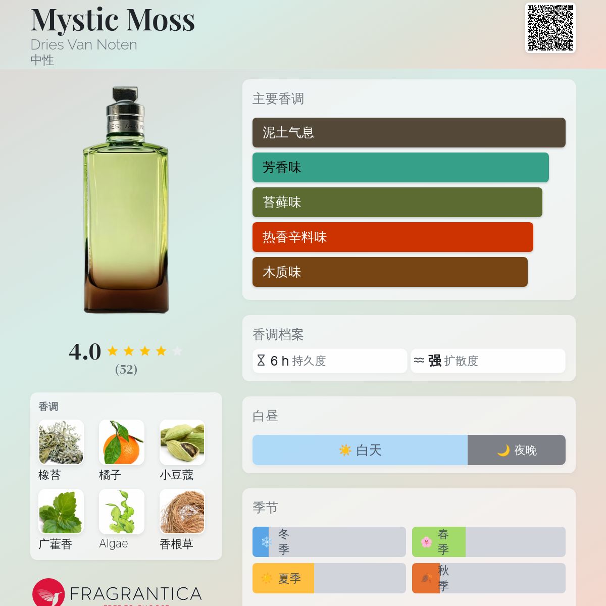 Mystic Moss Dries Van Noten 香水- 一款2024年新的中性香水