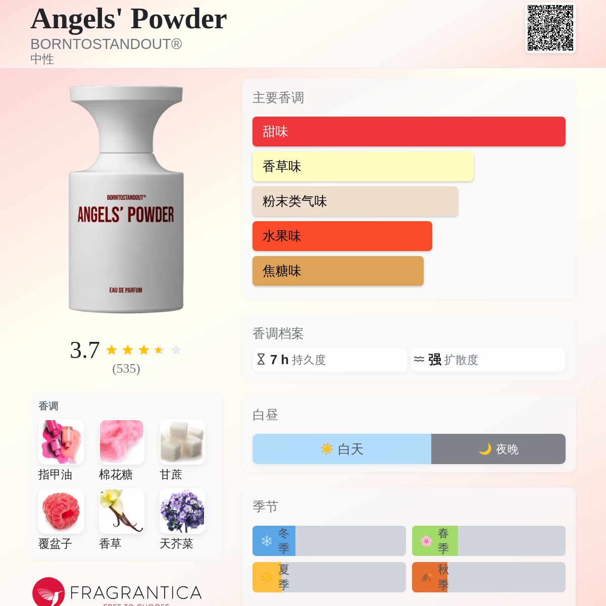 Angels' Powder BORNTOSTANDOUT® 香水- 一款2024年中性香水