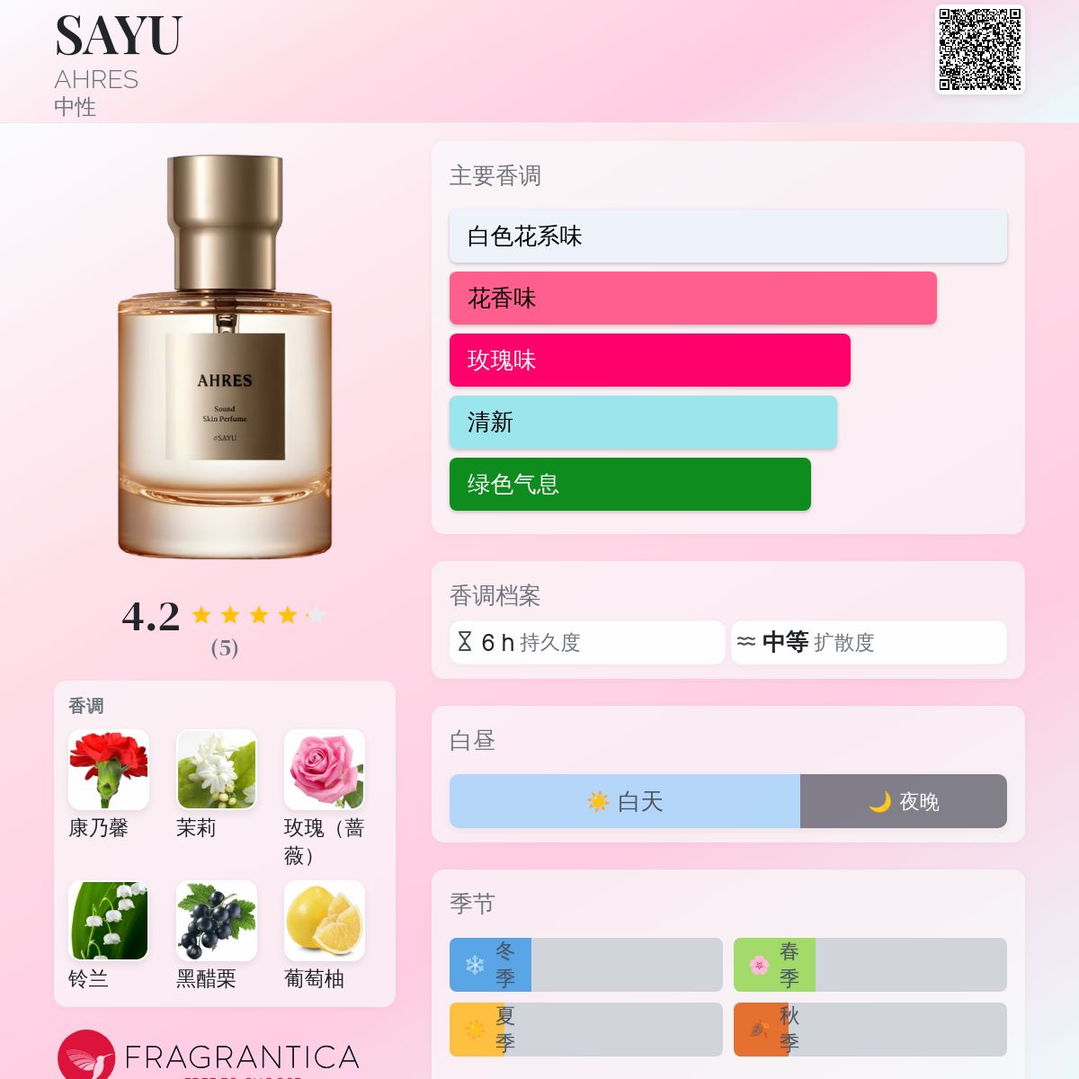 SAYU AHRES 香水- 一款2012年中性香水