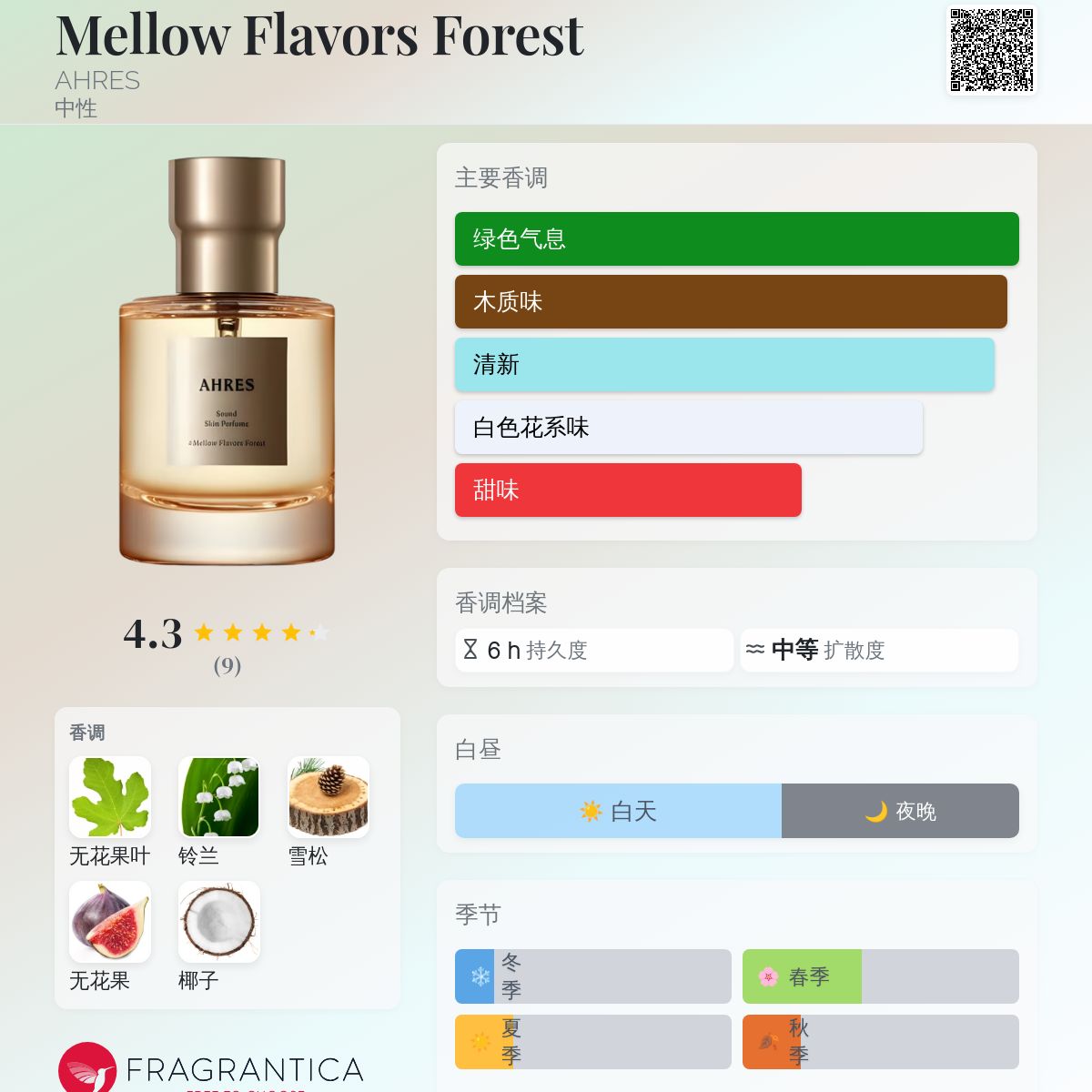 Mellow Flavors Forest AHRES 香水- 一款2012年中性香水