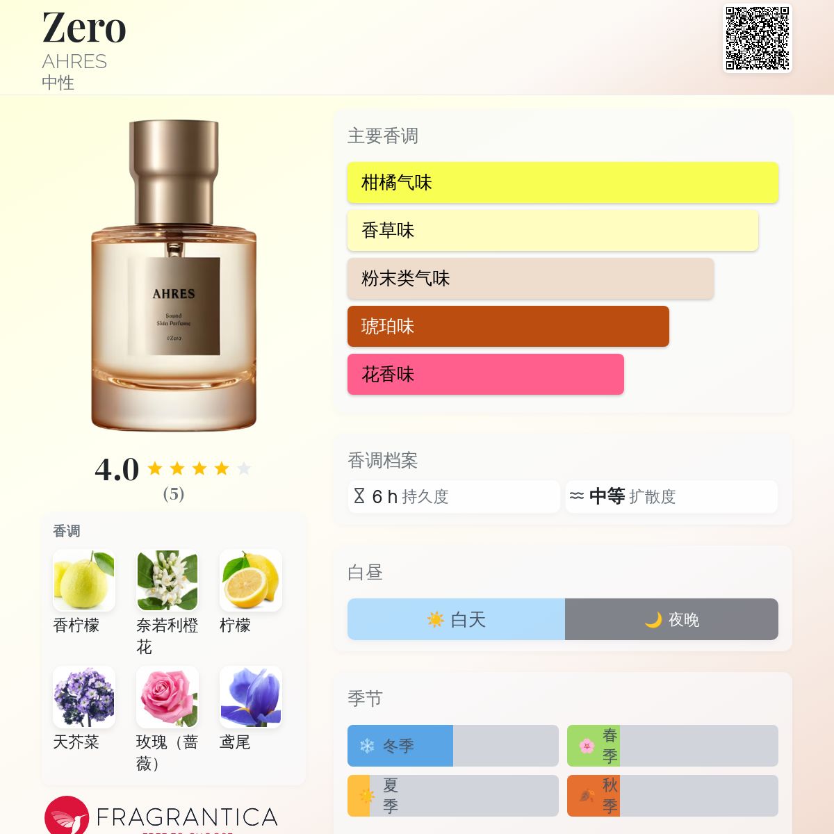 Zero AHRES 香水- 一款2012年中性香水