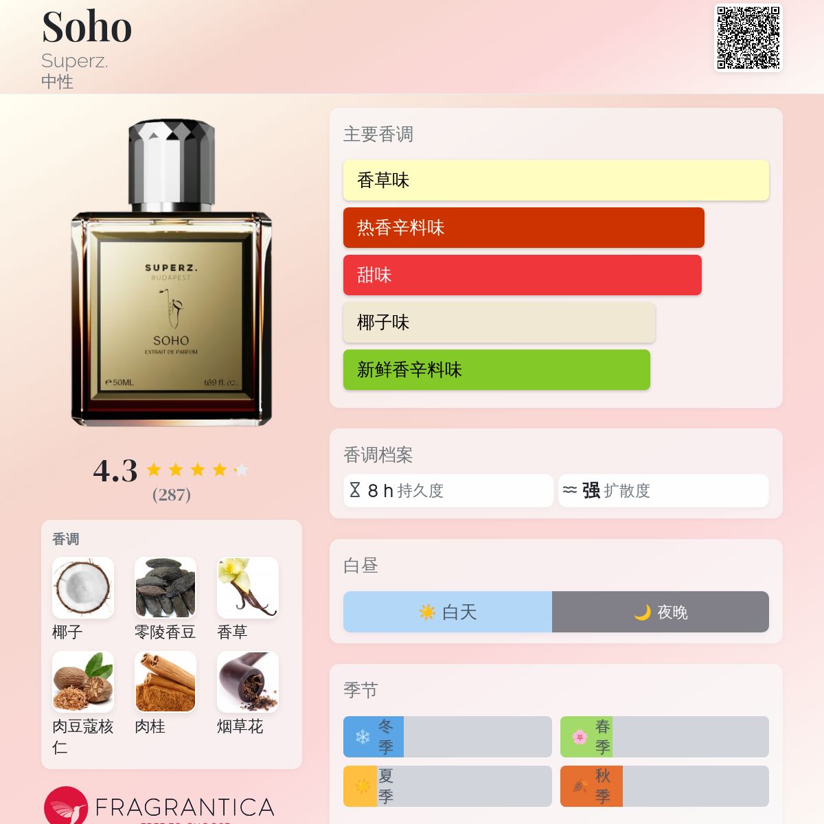 Soho Superz. 香水- 一款2024年中性香水