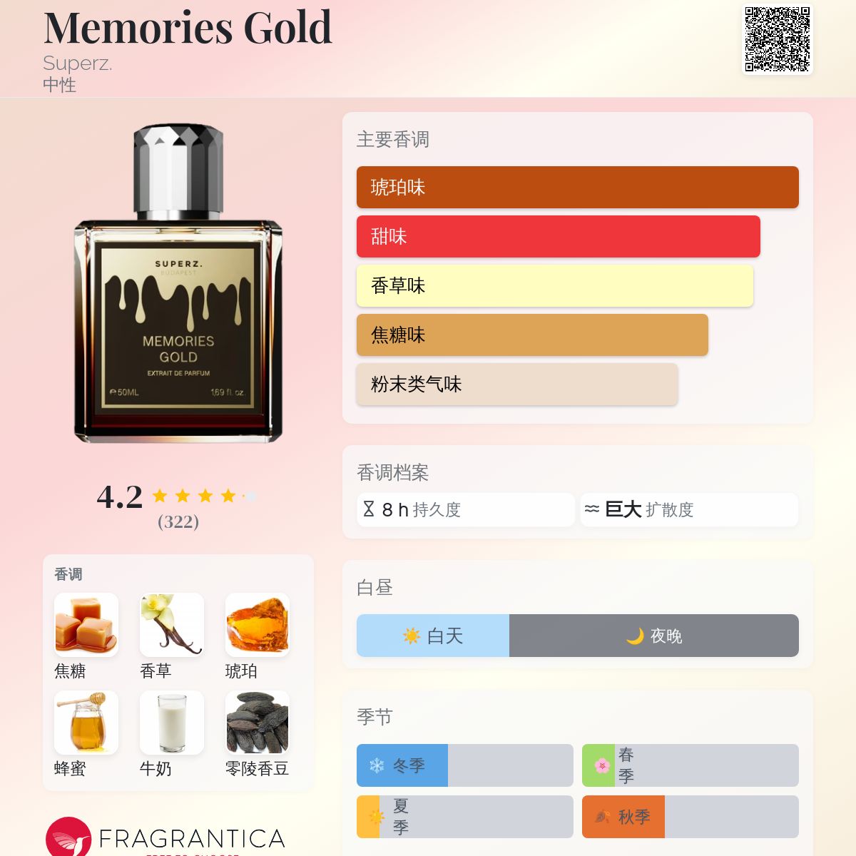 Memories Gold Superz. 香水- 一款2024年中性香水