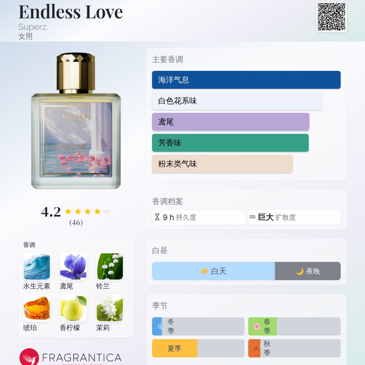 Endless Love Superz. 香水- 一款2024年新的女用香水