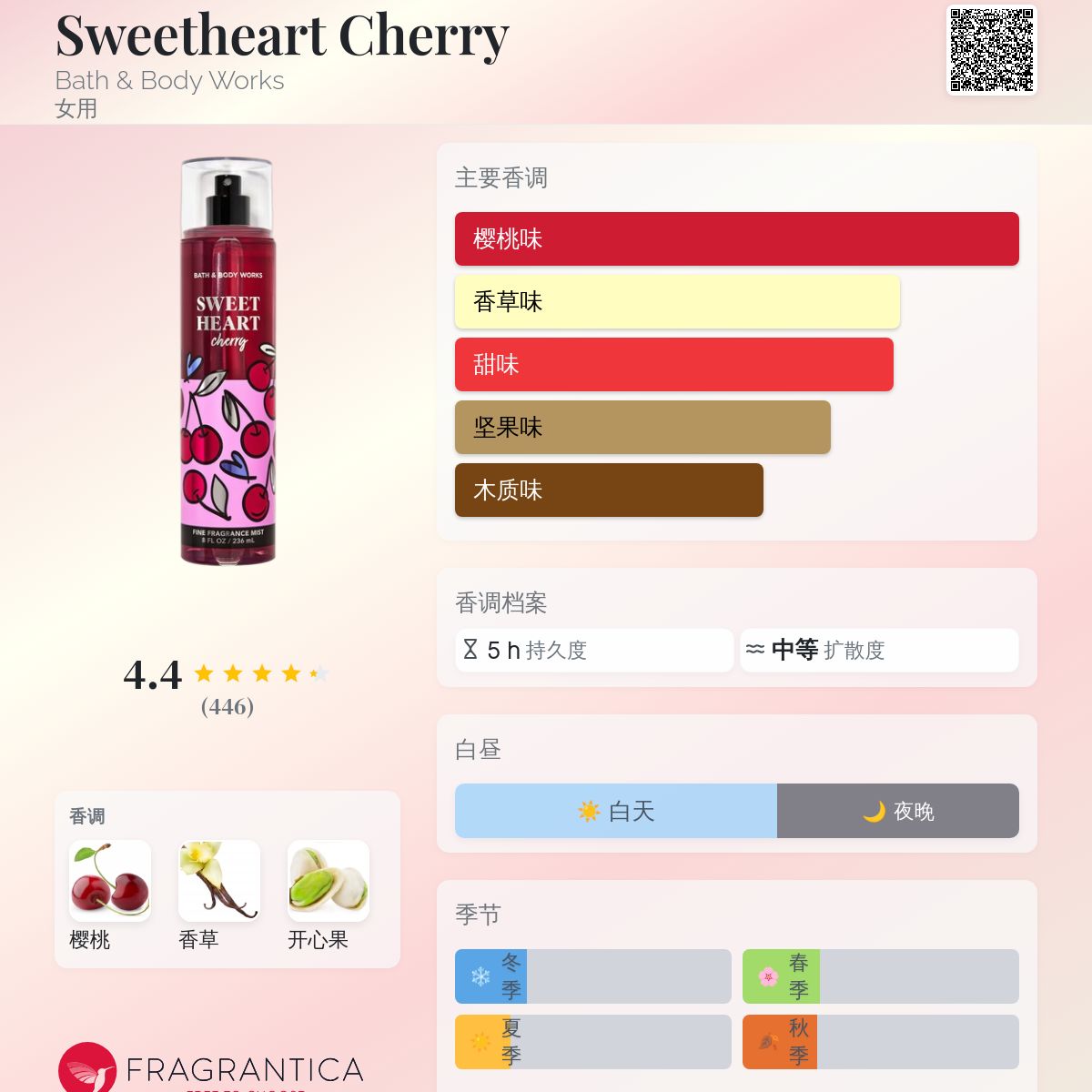 Sweetheart Cherry Bath & Body Works 香水- 一款2024年