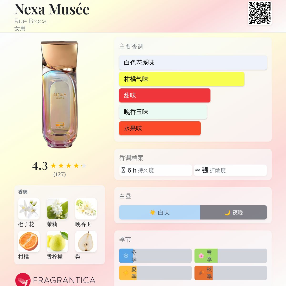 Nexa Musée Rue Broca 香水- 一款2024年新的女用香水