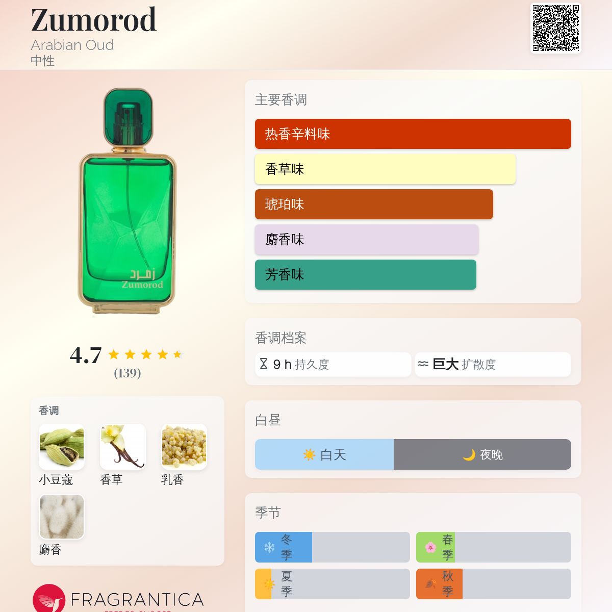Zumorod Arabian Oud 香水- 一款2023年中性香水