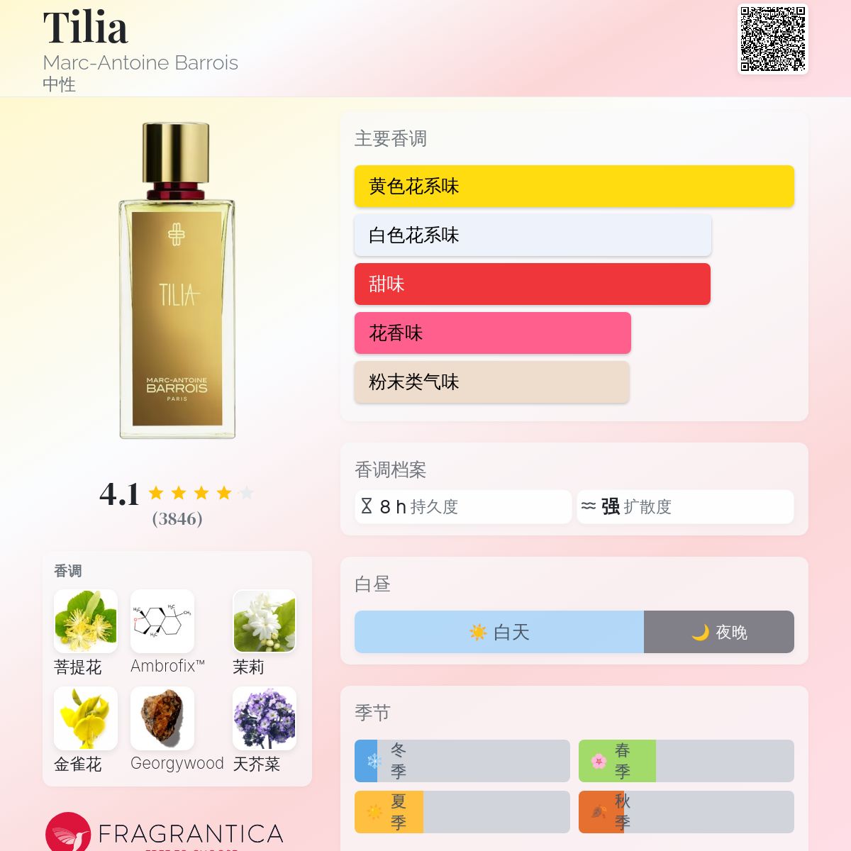 Tilia Marc-Antoine Barrois 香水- 一款2024年新的中性香水