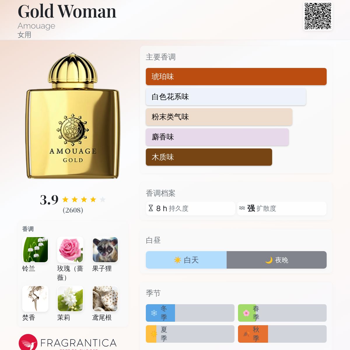 Gold Woman Amouage 香水- 一款1983年女用香水