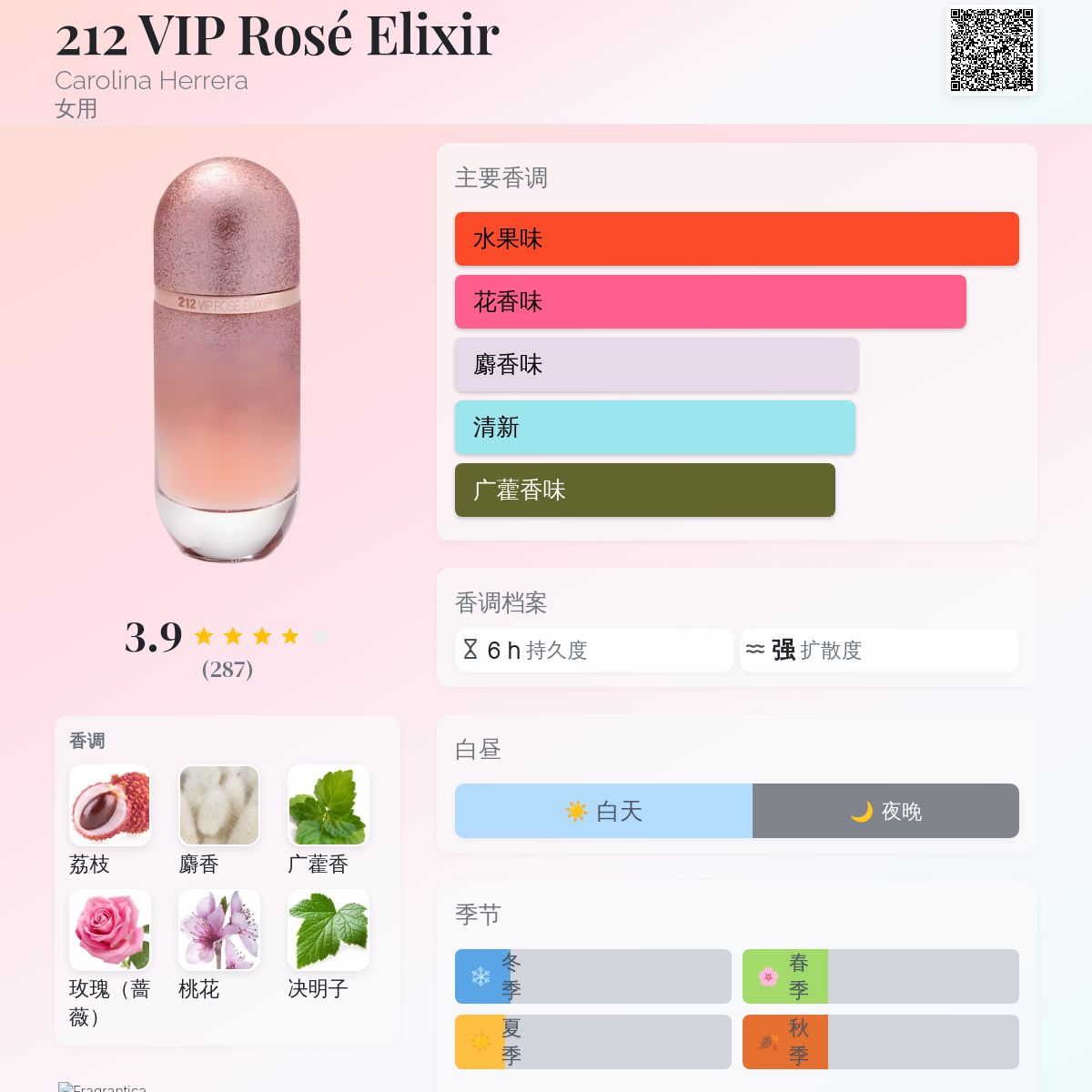 212 VIP Rosé Elixir Carolina Herrera 香水- 一款2024年女用香水