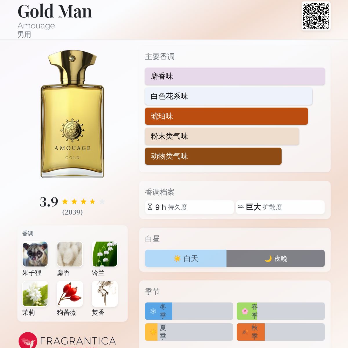 Gold Man Amouage 古龙水- 一款1983年男用香水