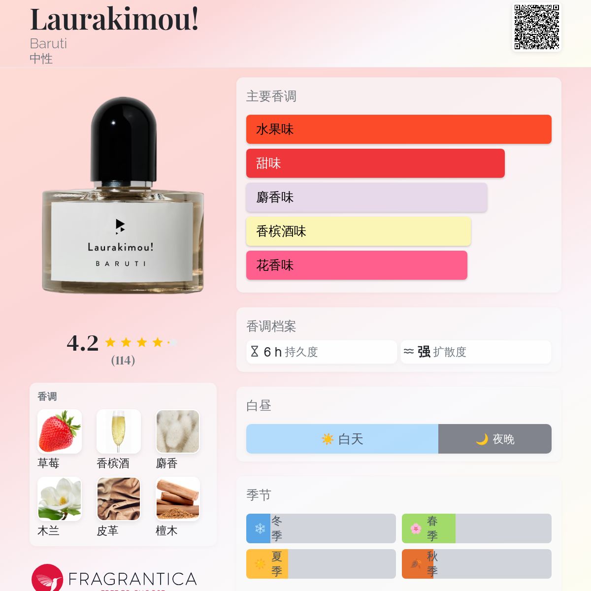 Baruti Laurakimou! 50ml BARUTI 香水 LAURAKIMOU! eau de parfum