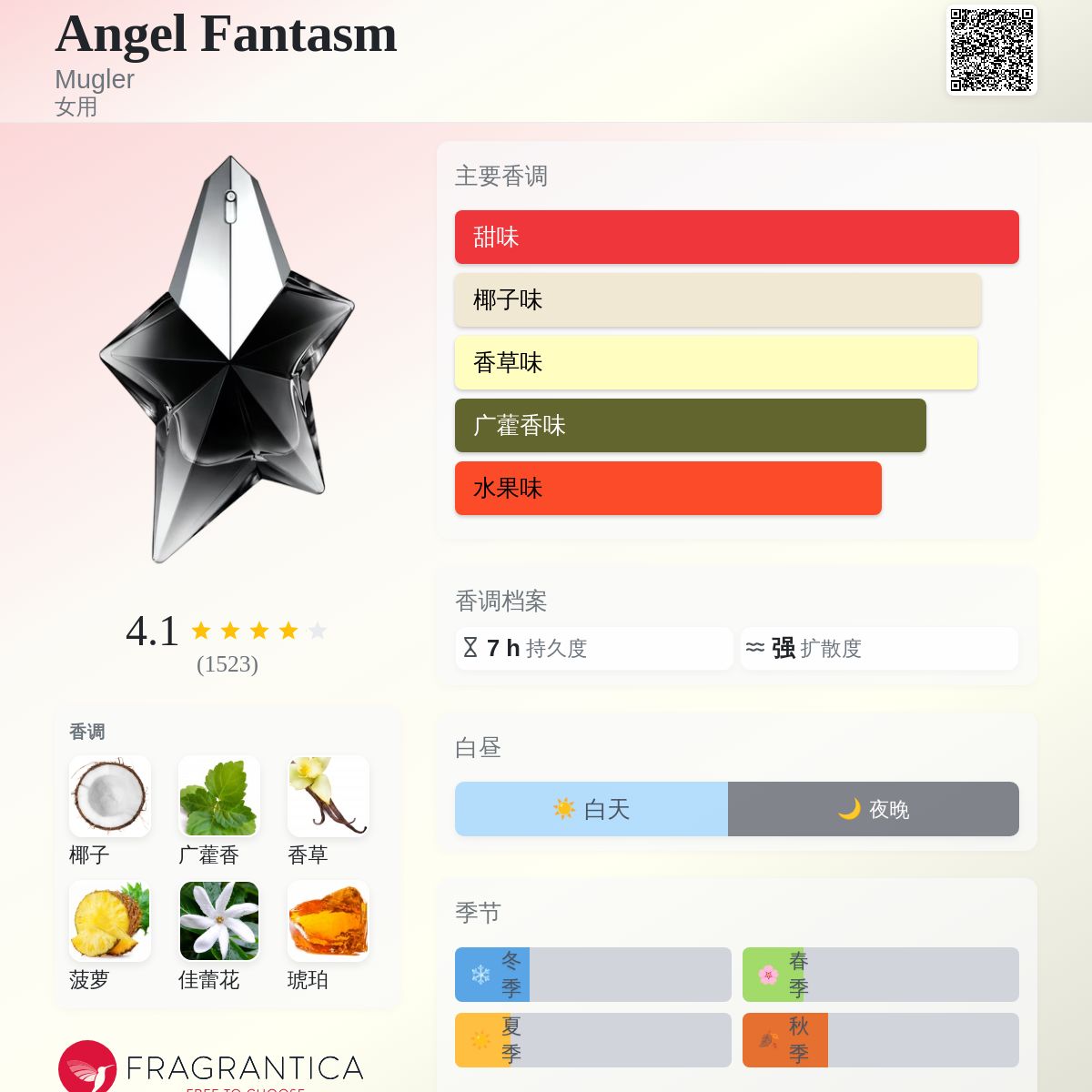 Angel Fantasm Mugler 香水- 一款2024年女用香水
