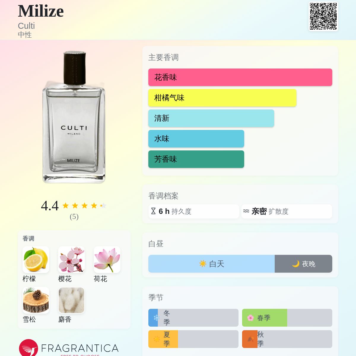 Milize Culti 香水- 一款2018年中性香水