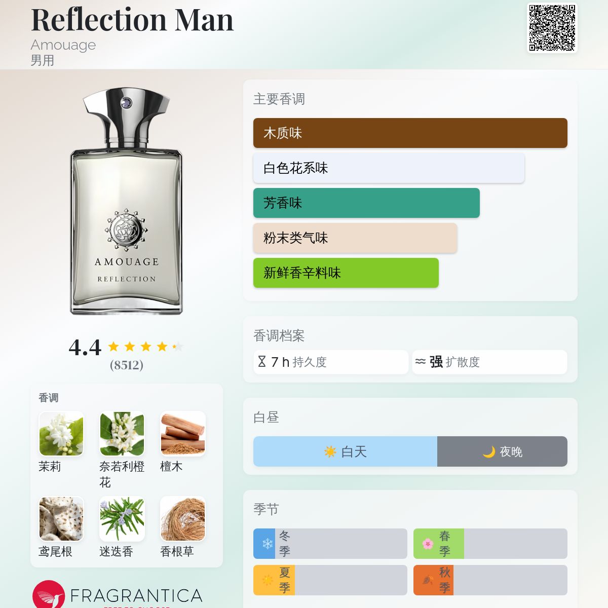 AMOUAGE REFLECTION 香水 (男性用) Reflection Man 100ml | Amouage.com – The House of Amouage