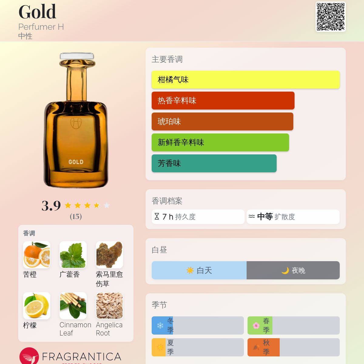 【最終値下げ】PERFUMER H GOLD Gold Perfumer H 香水- 一款2018年中性香水