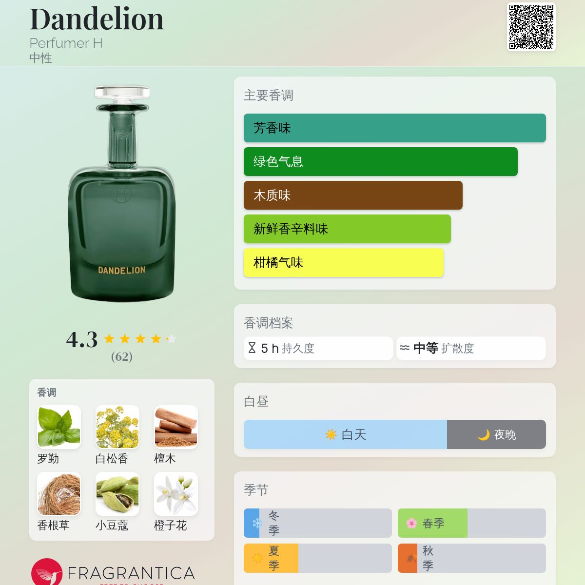 アロマ キャンドル PERFUME H 匂い DANDELION 新品 未使用 PERFUME H アロマ キャンドル DANDELION 新品 未使用