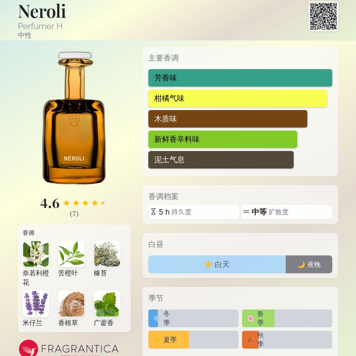 Neroli Perfumer H 香水- 一款2017年中性香水
