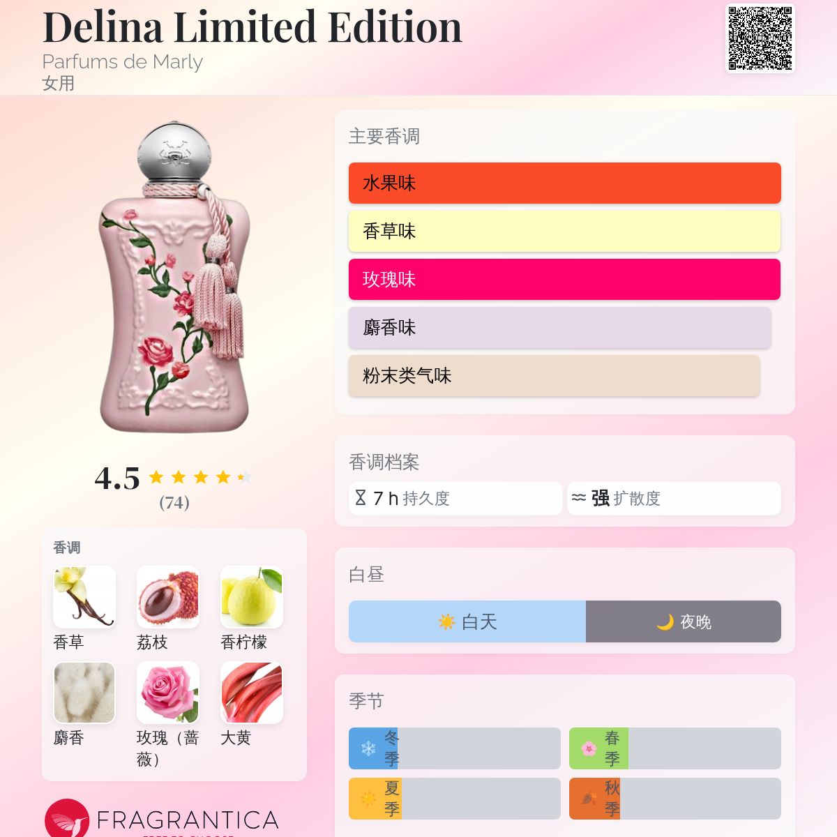 香水(女性用) Parfums de Marly Delina 75ml Delina Eau de Parfum (75ml) - Parfums de Marly Official