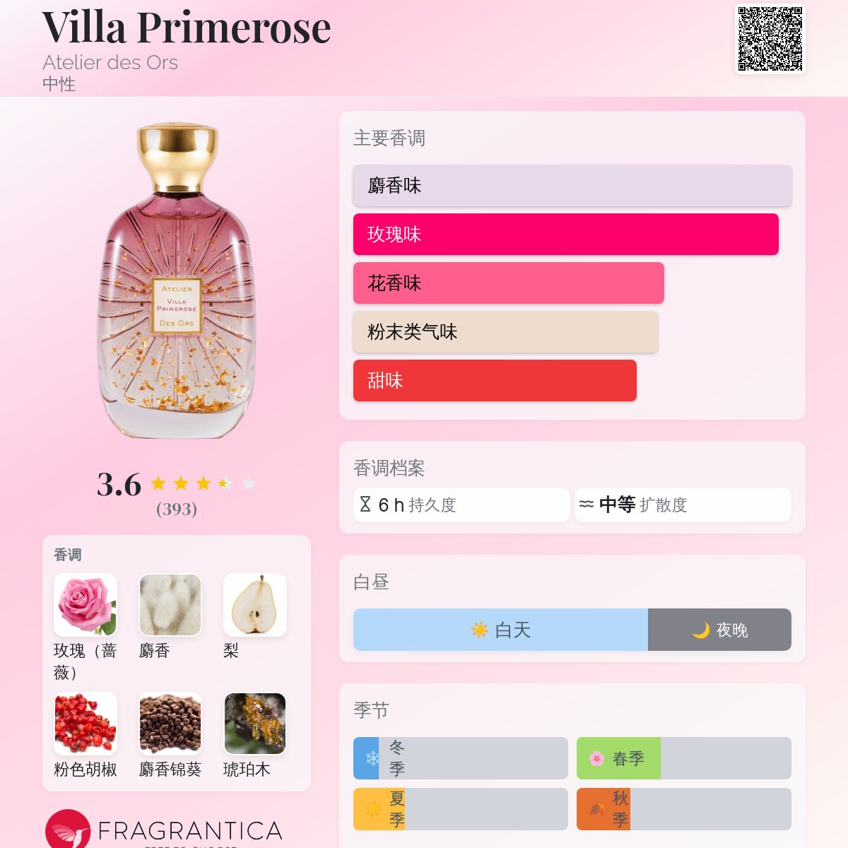 Villa Primerose Atelier des Ors 香水- 一款2024年中性香水