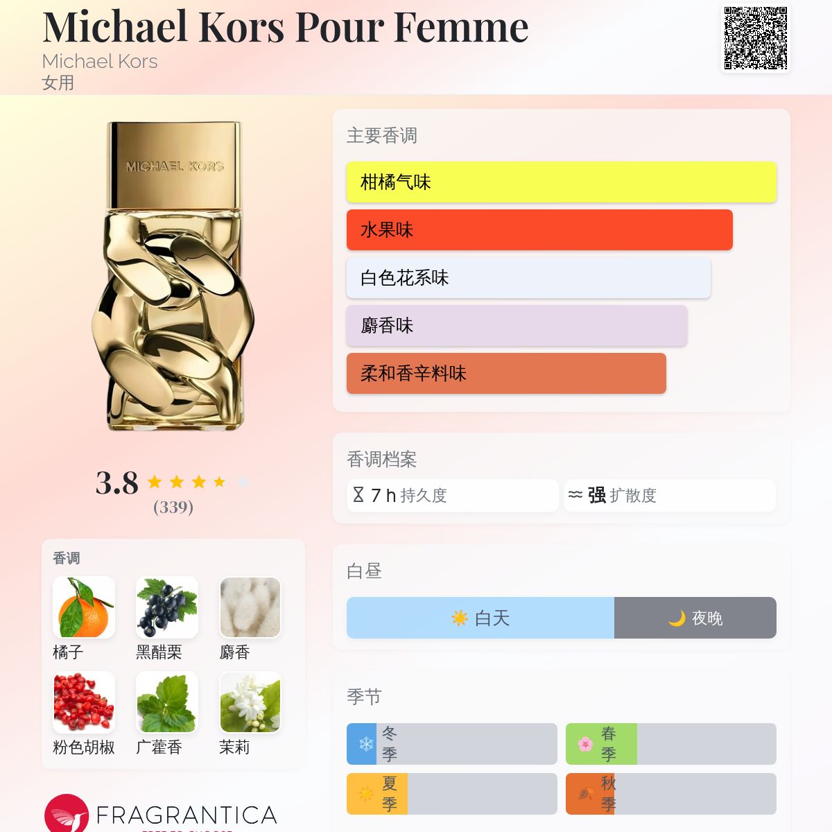 香水(女性用) mk Sparkling Blush Michael Kors 香水- 一款2018年女用香水