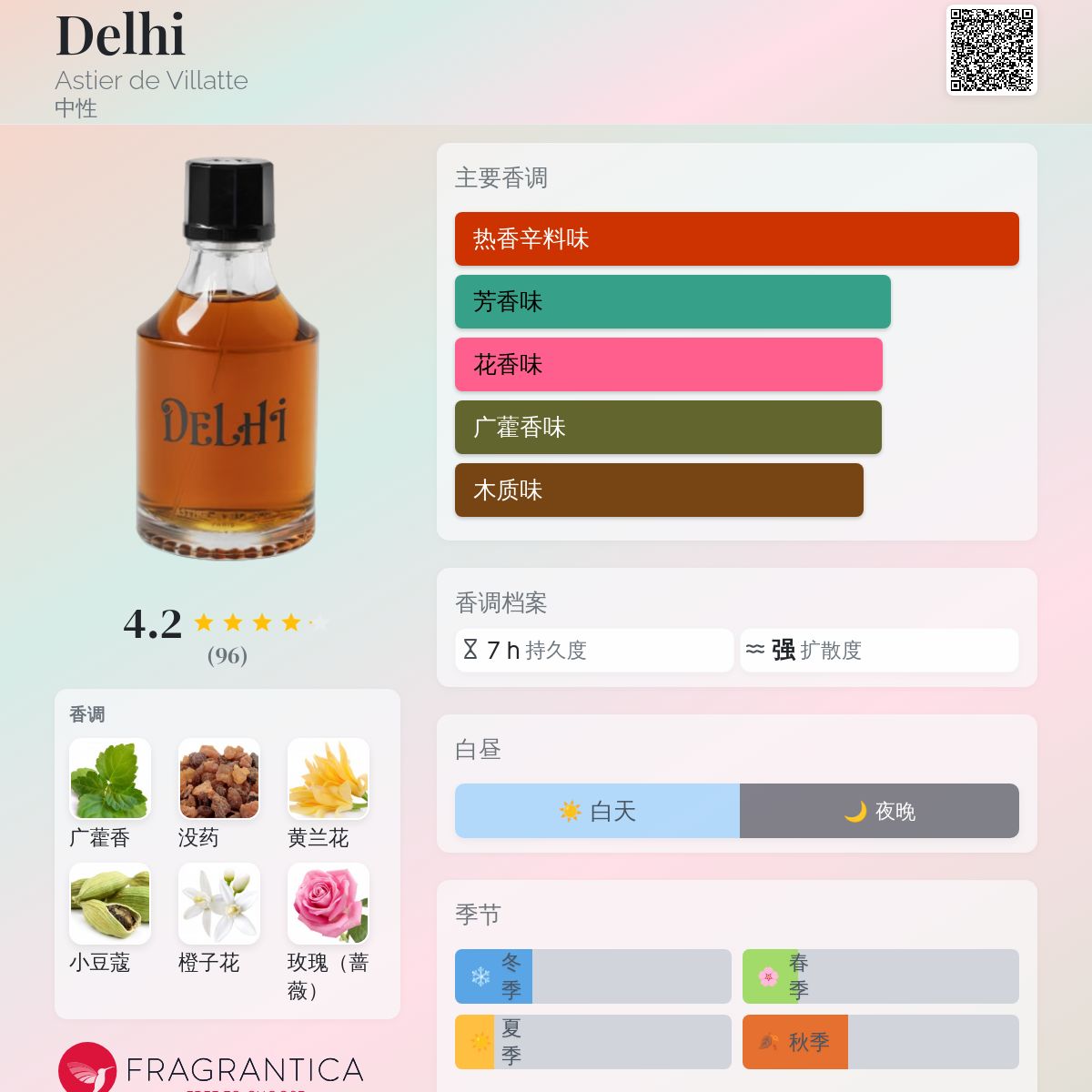 Delhi Astier de Villatte 香水- 一款2024年中性香水