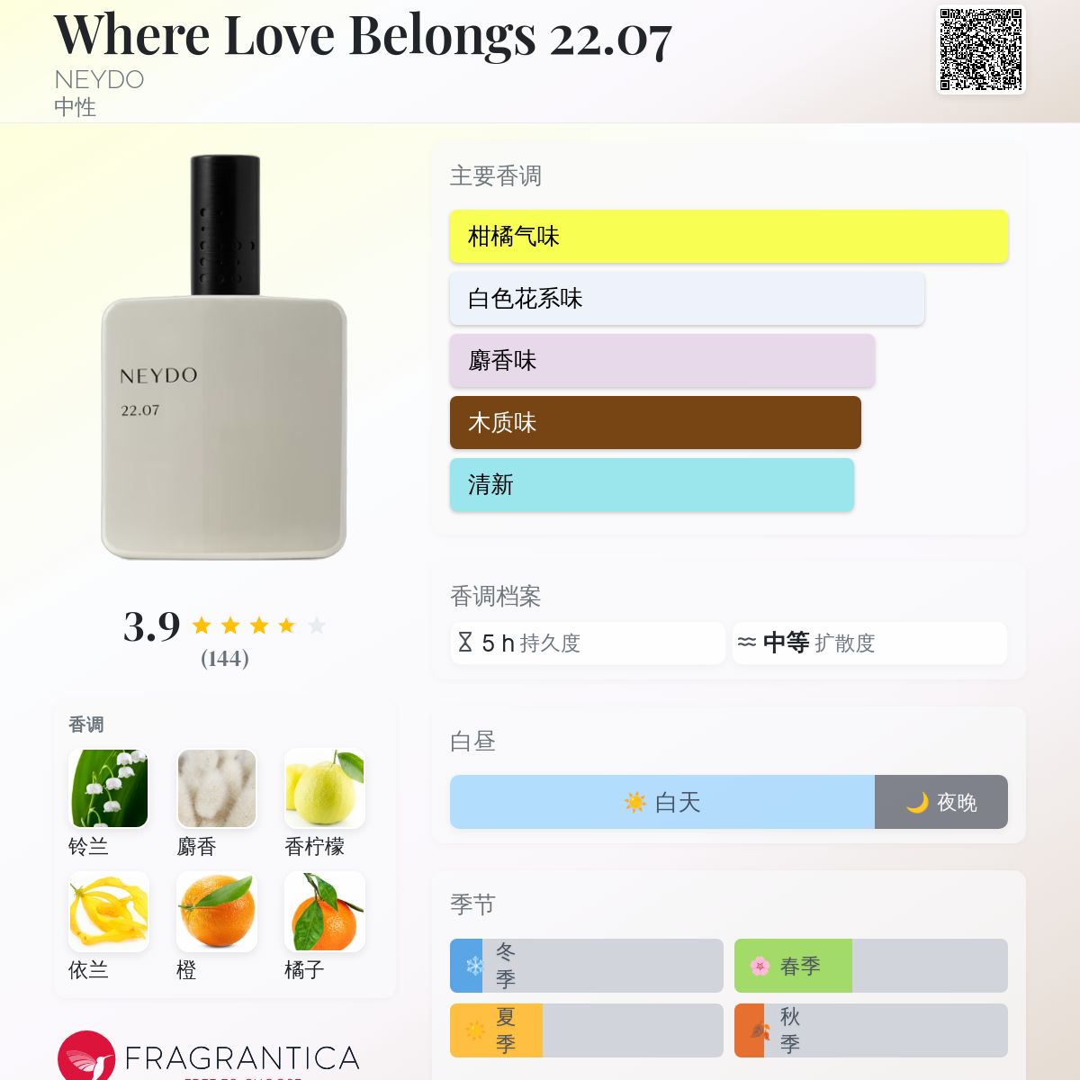 香水 【新品】NEYDO ネイド22.07 WHERE LOVE BELONGS 香水