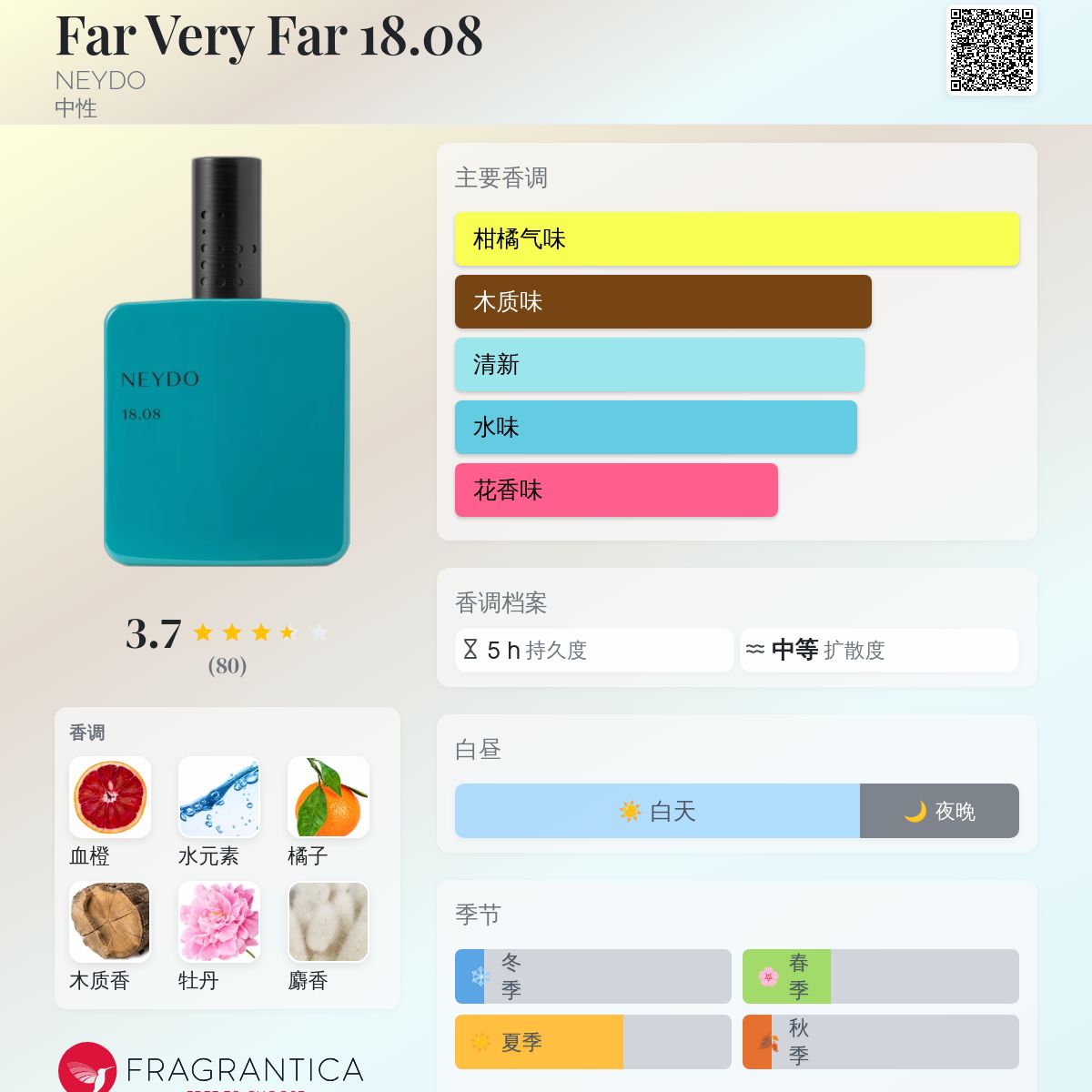 Far Very Far 18.08 NEYDO 香水- 一款2024年中性香水