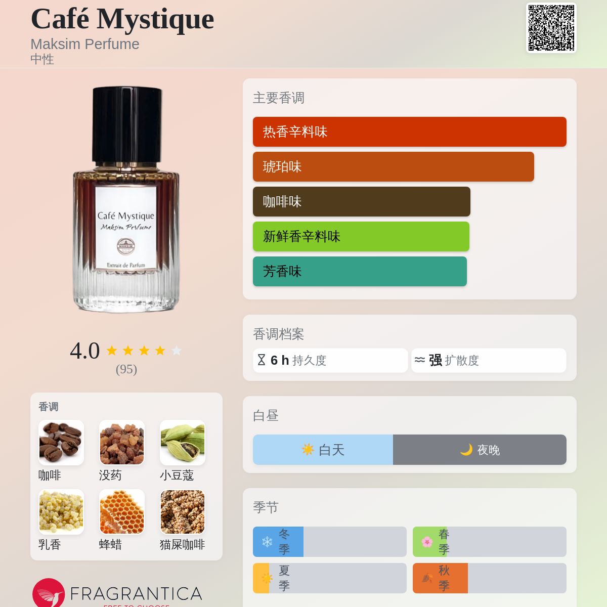 Café Mystique Maksim Perfume 香水- 一款2024年中性香水