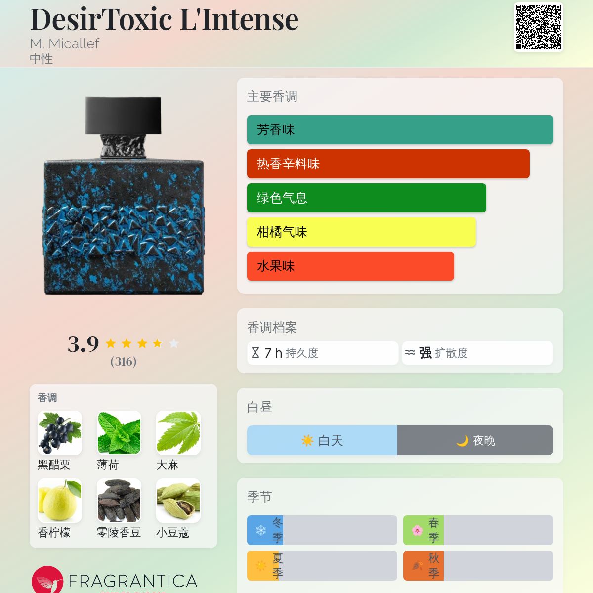DesirToxic L
