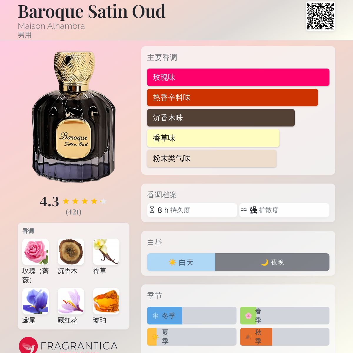 Baroque Satin Oud Maison Alhambra 古龙水- 一款2024年男用香水