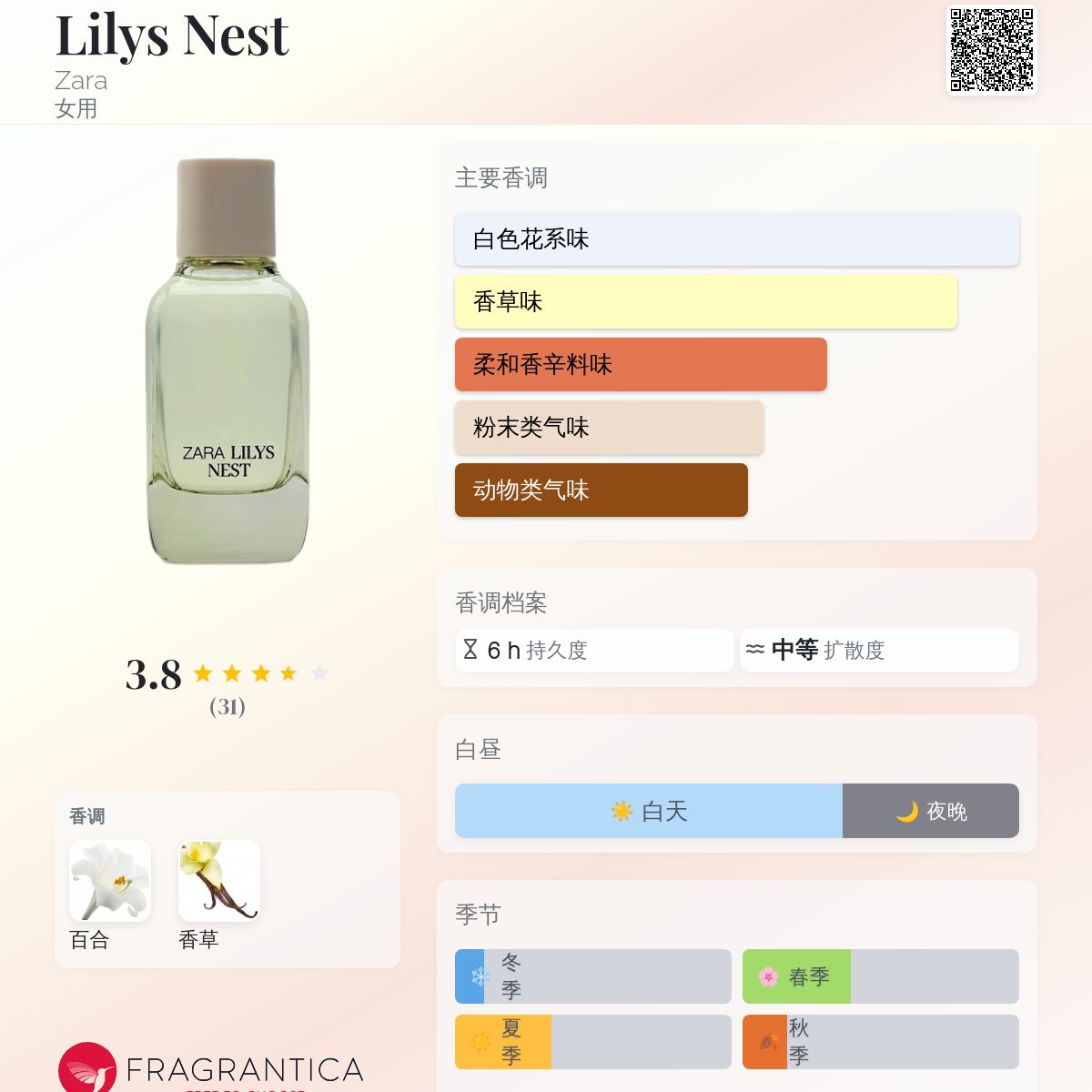 LAST NEST 香水 LAST NEST