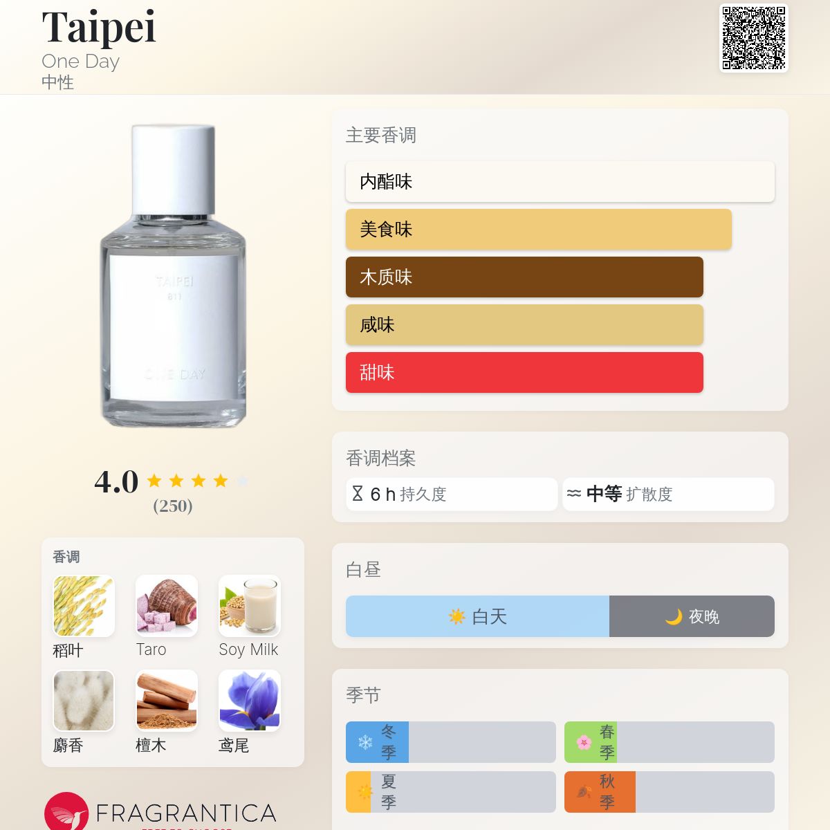 Taipei One Day 香水- 一款2023年新的中性香水