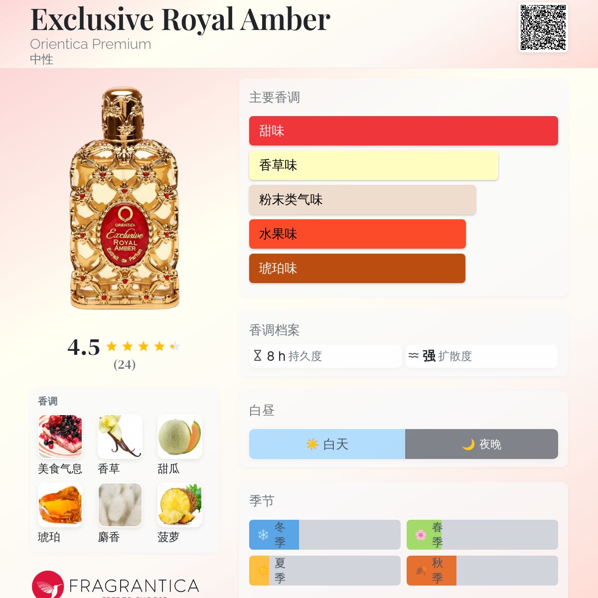 Orientica Royal Amber 香水 新品 箱入り ゴールドボトル Exclusive
