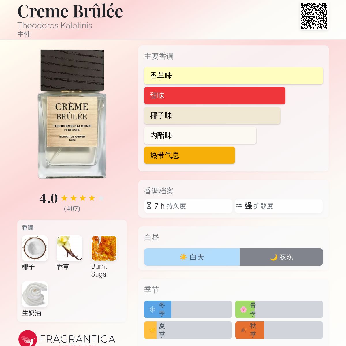 THEODOROS KALOTINIS CREME BRULEE 香水 Creme Brulee | Theodoros Kalotinis | parfumexquis