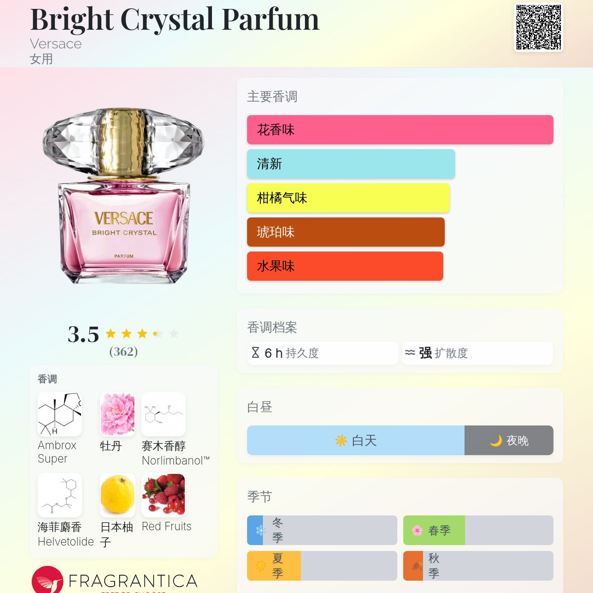 Bright Crystal Parfum Versace 香水- 一款2024年新的女用香水