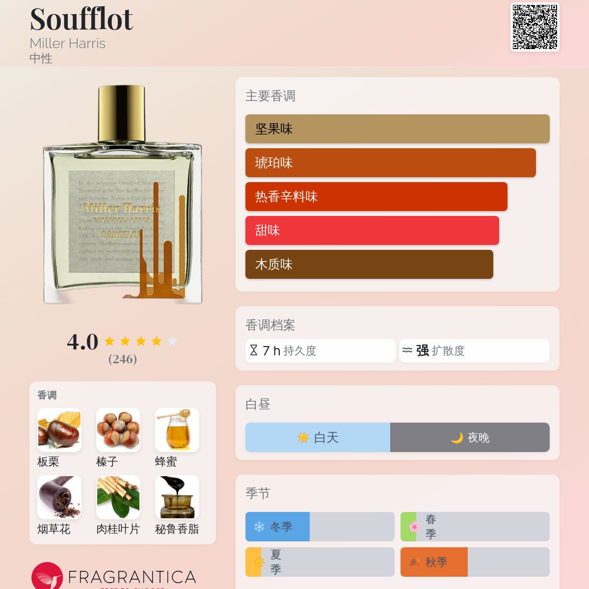 Soufflot Miller Harris 香水- 一款2024年中性香水