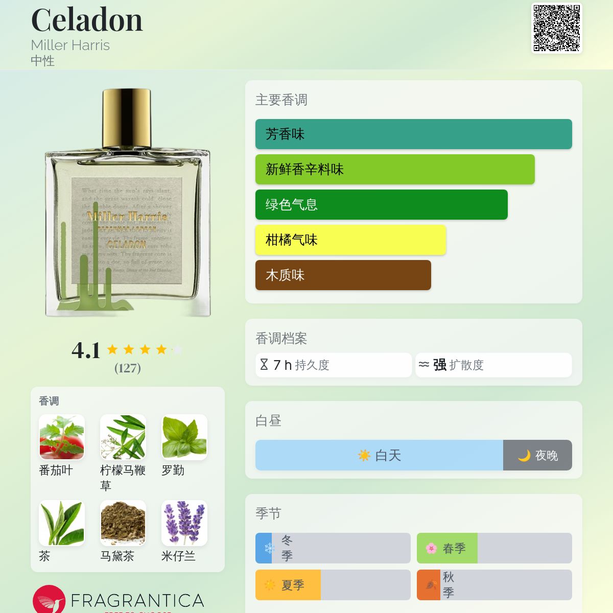 Celadon Miller Harris 香水- 一款2024年新的中性香水