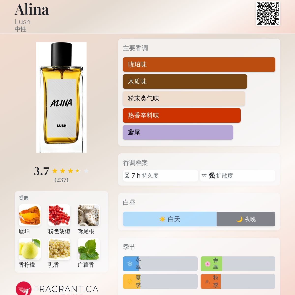 Alina Lush 香水- 一款2024年中性香水