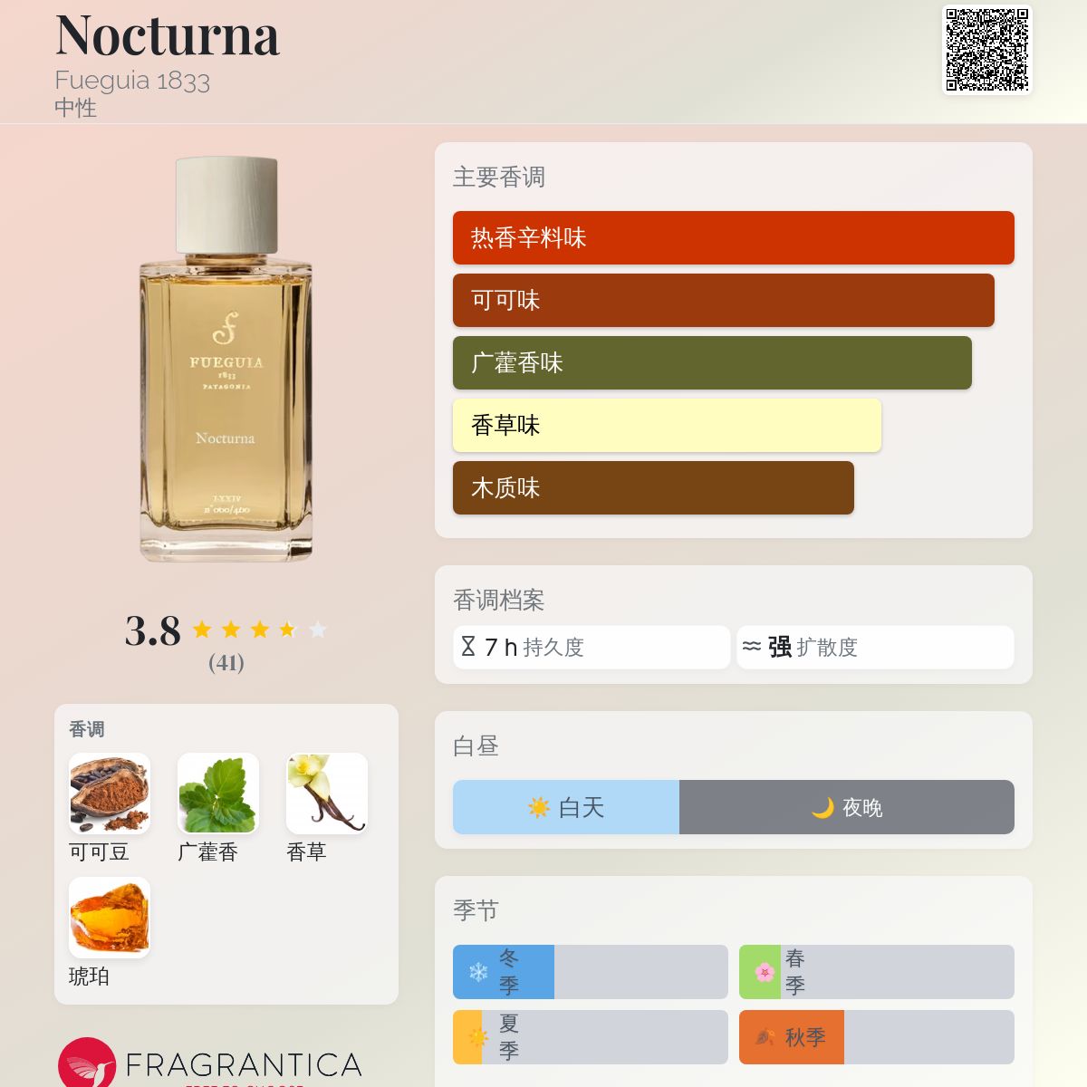 Nocturna Fueguia 1833 香水- 一款2024年新的中性香水