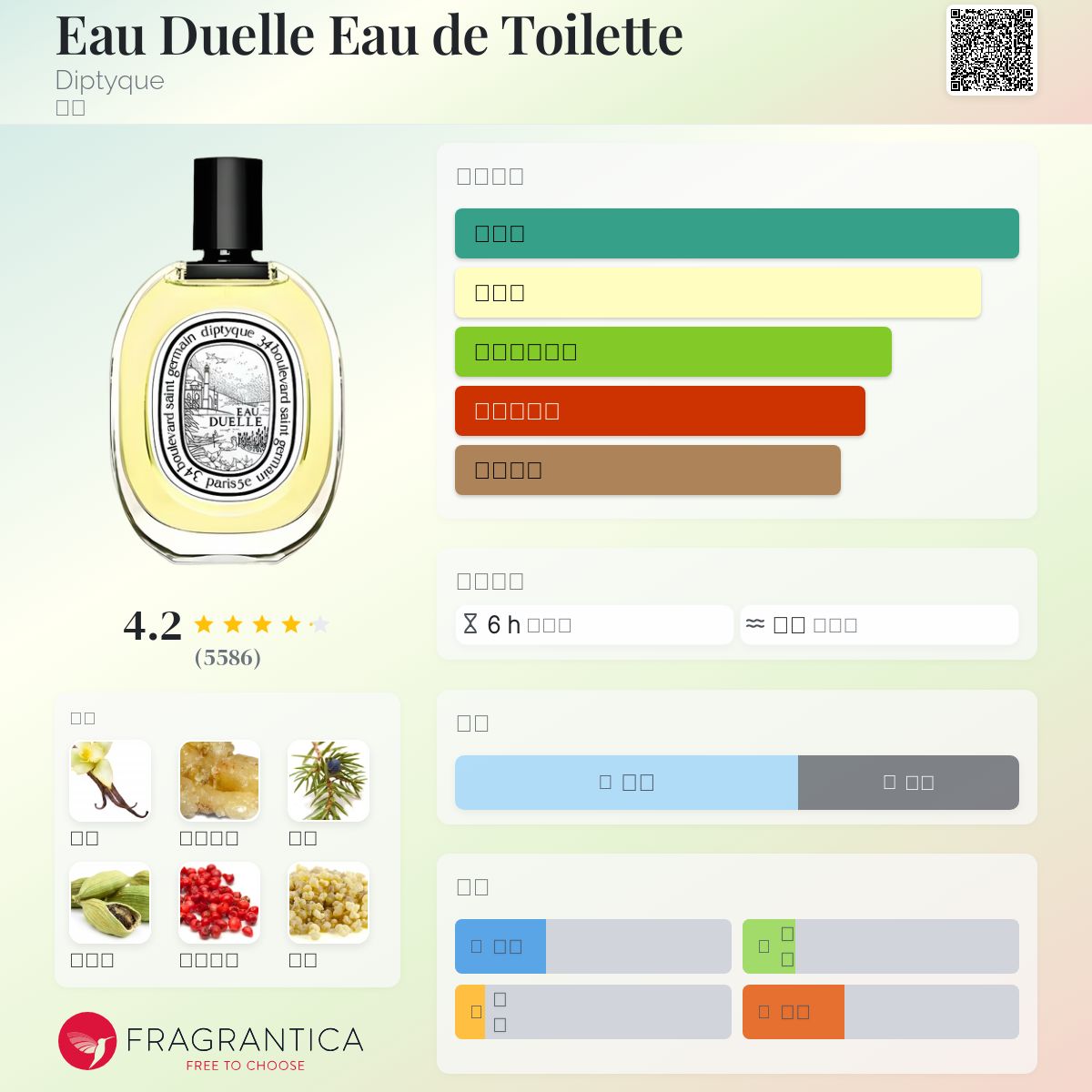 Eau Duelle Eau de Toilette Diptyque 香水- 一款2010年中性香水