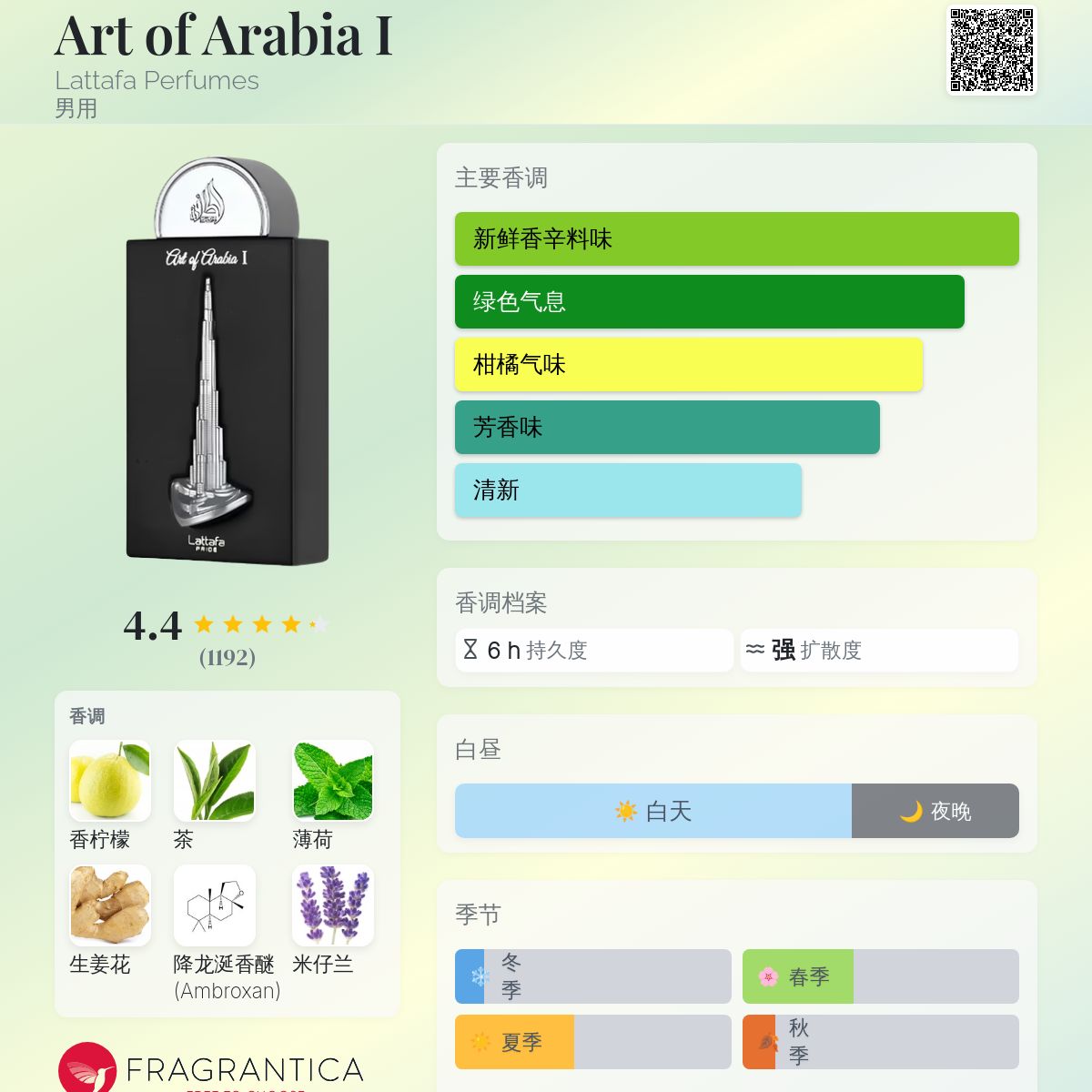 Art of Arabia I Lattafa Perfumes 古龙水- 一款2023年男用香水